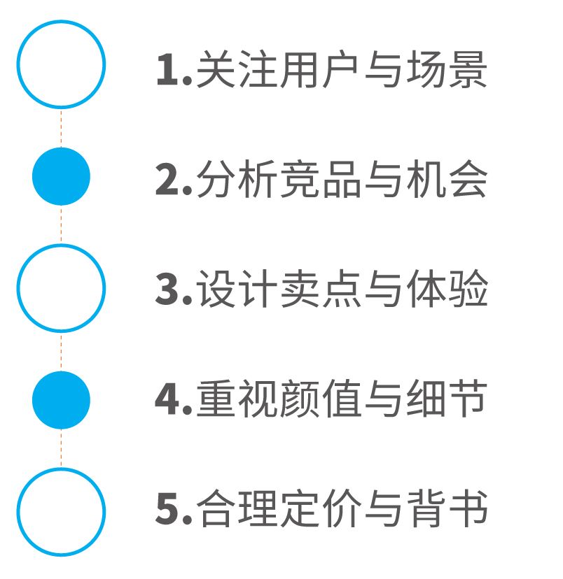 如何設(shè)計一款過億銷售的爆款產(chǎn)品?(圖6)